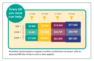 Courtesy of FloridaPrepaidPlan.com.