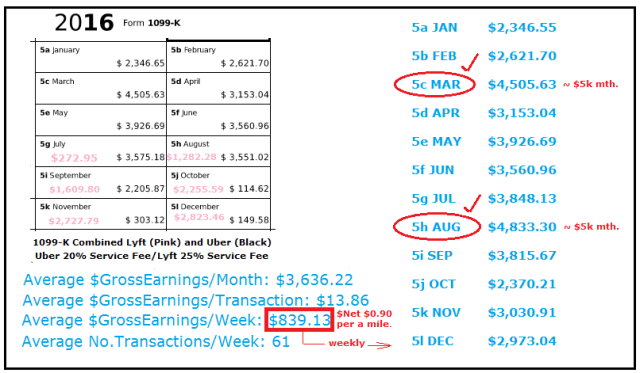 2016 1099-K Analysis - $45,000 in gross receipts and tips.